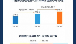 短视频的优势,信息传播的加速引擎